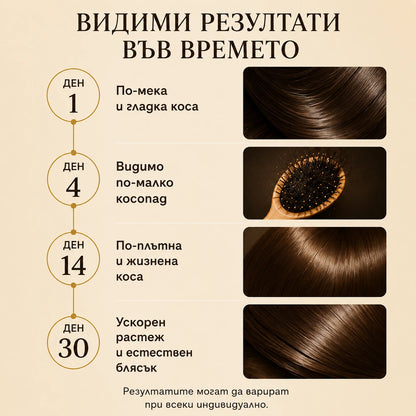 XS Beauty Grow & Shine комплект 2  шампоана и маска със златни частици за растеж на косата